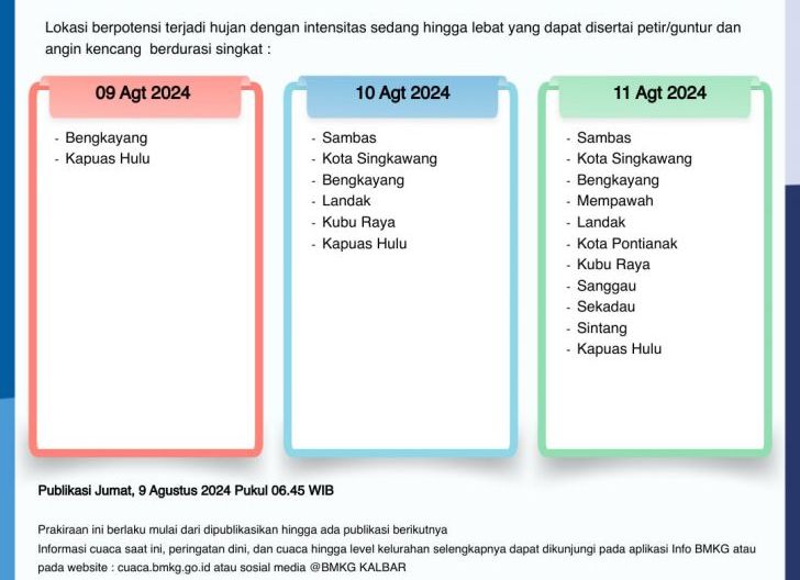 BMKG Beri Peringatan Dini Cuaca 3 Hari ke Depan, BPBD Sanggau: Waspada Hujan di Sertai Petir dan Angin Kencang